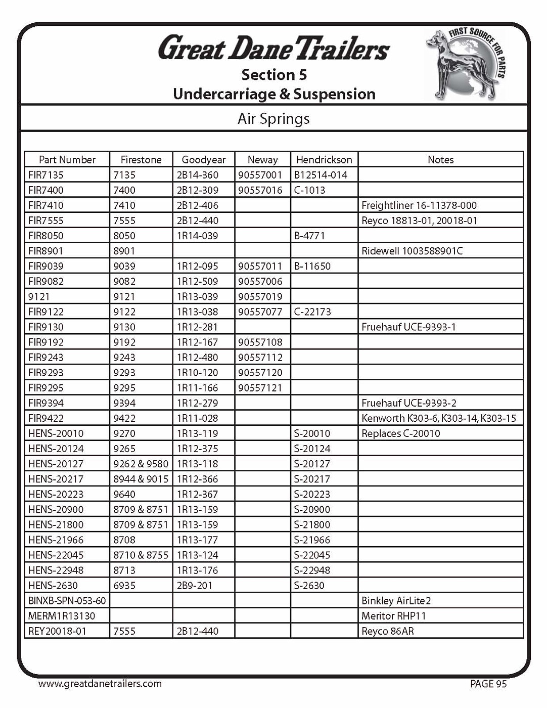 Photo parts catalog Pagina 099 Great Dane parts and accessories