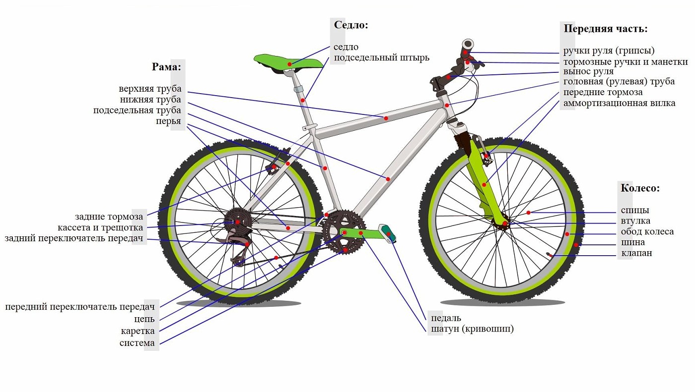 RU - по-русски