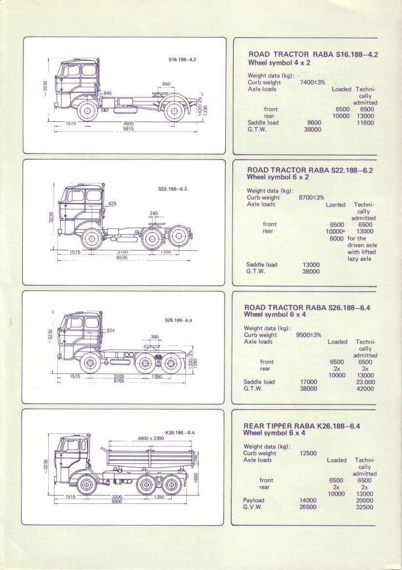 Raba F/S16 to F/S26 Specsheets album | Dutch Model Truck Club | Fotki ...